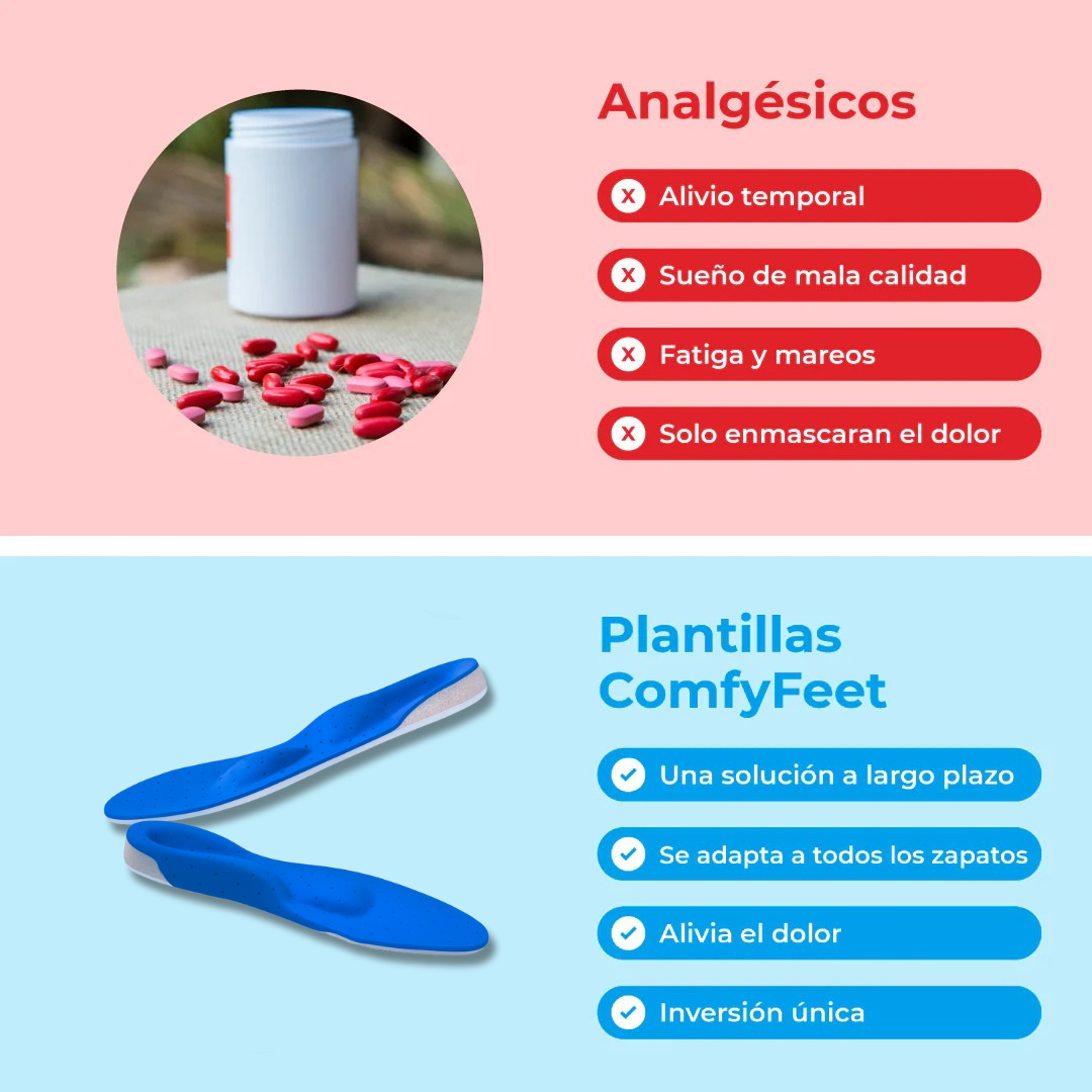 2x1 Plantillas ComfyFeet - Disfruta de días sin dolor | Ortopédicas Profesional.