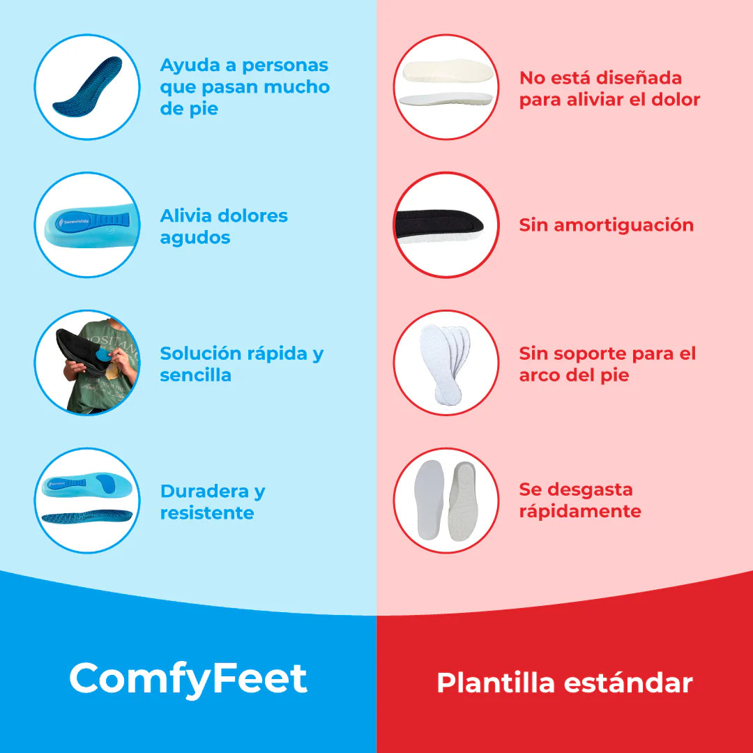 2x1 Plantillas ComfyFeet - Disfruta de días sin dolor | Ortopédicas Profesional.